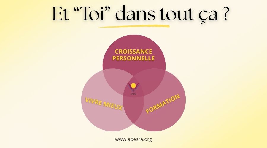 Les piliers d'Action APESRA 2026